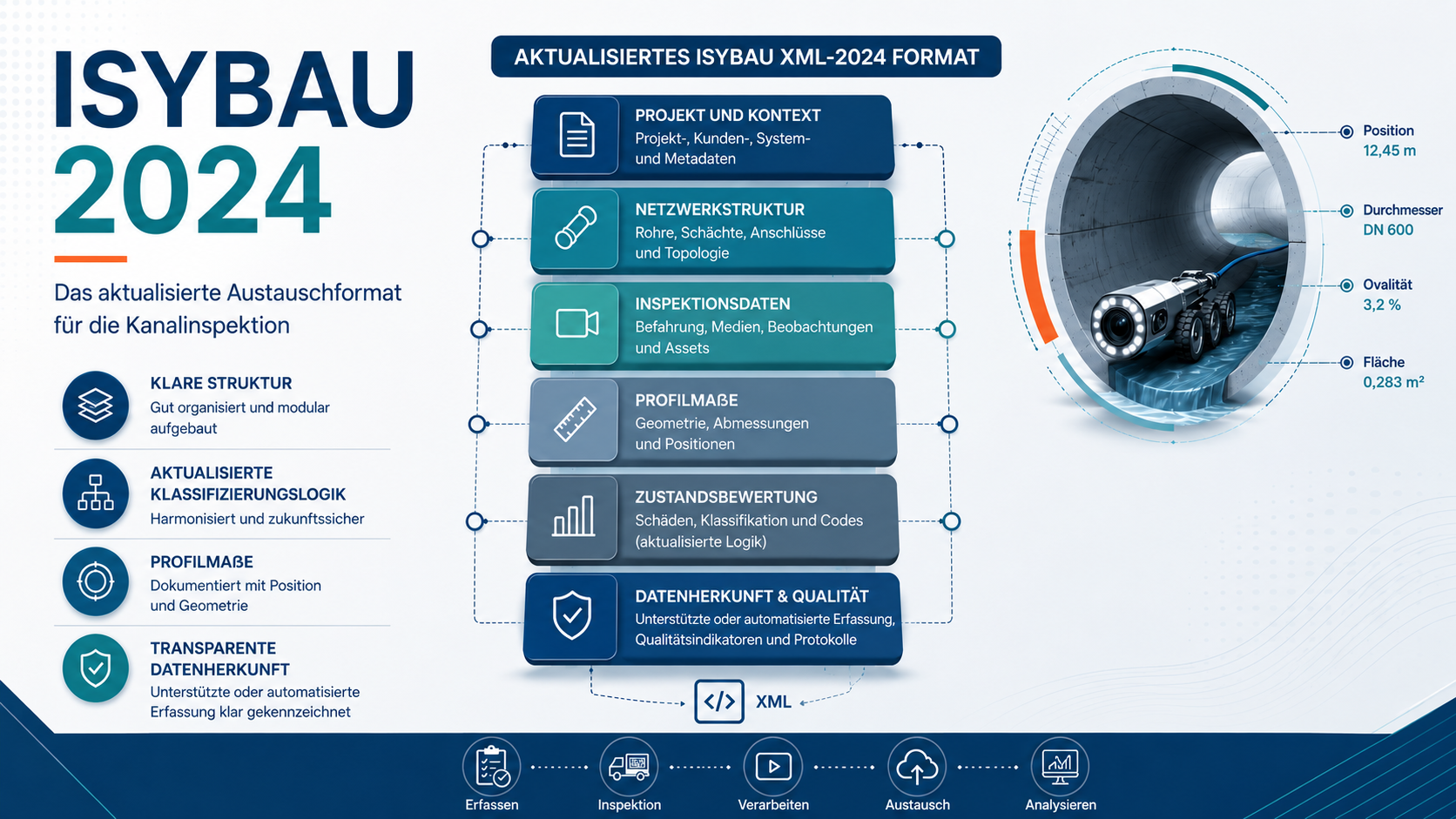 ISYBAU 2024