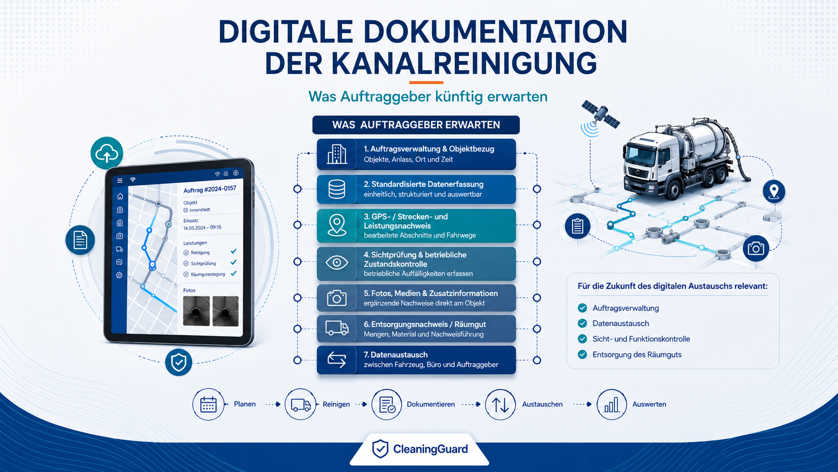 Neue Anforderungen an die Kanalreinigung